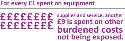 For-every-1-spent-on-equipment